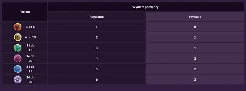 nagrody za aktywnosc fireball casino